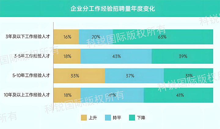 人力资源公司kdpay钱包国际发布针对医药大健康领域的最新人才市场趋势洞察，特定领域与层级人才仍受关注